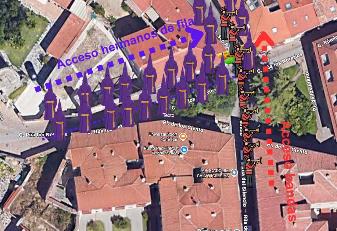 Organizacion de accesos 2026