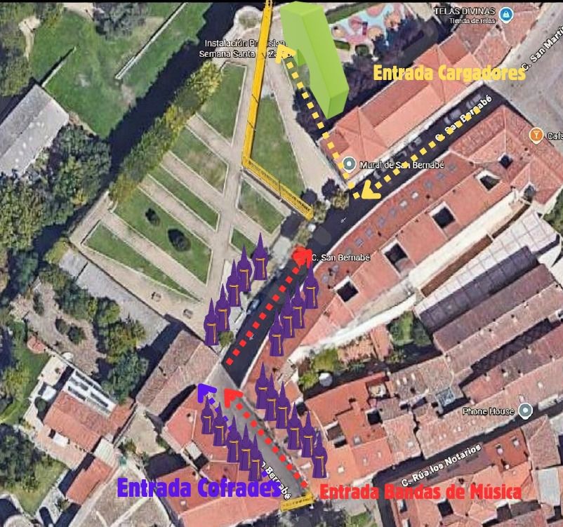 Organizacion de accesos 2026