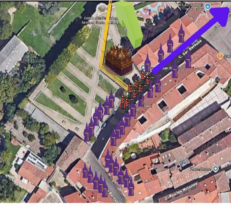 Organizacion de accesos 2026